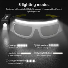 Rechargeable LED Headlamp with Motion Sensor